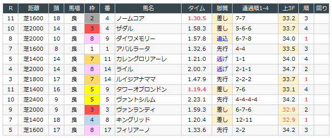 優駿牝馬 オークス 19 最終見解 今日の競馬予想 5 19 Keiba Channel